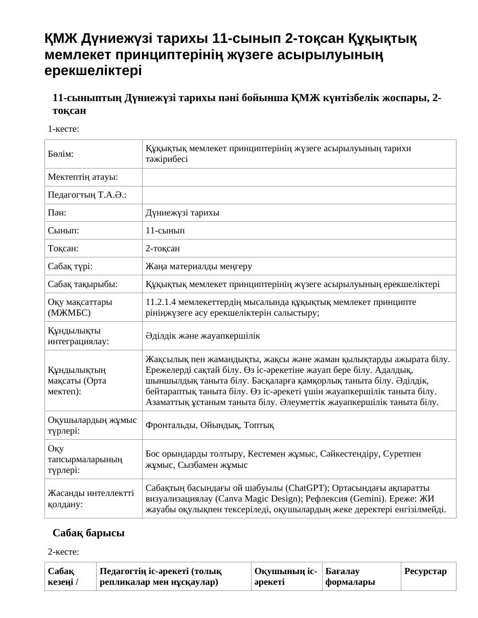 ҚМЖ Дүниежүзі тарихы 11-сынып 2-тоқсан Құқықтық мемлекет принциптерінің жүзеге асырылуының ерекшеліктері