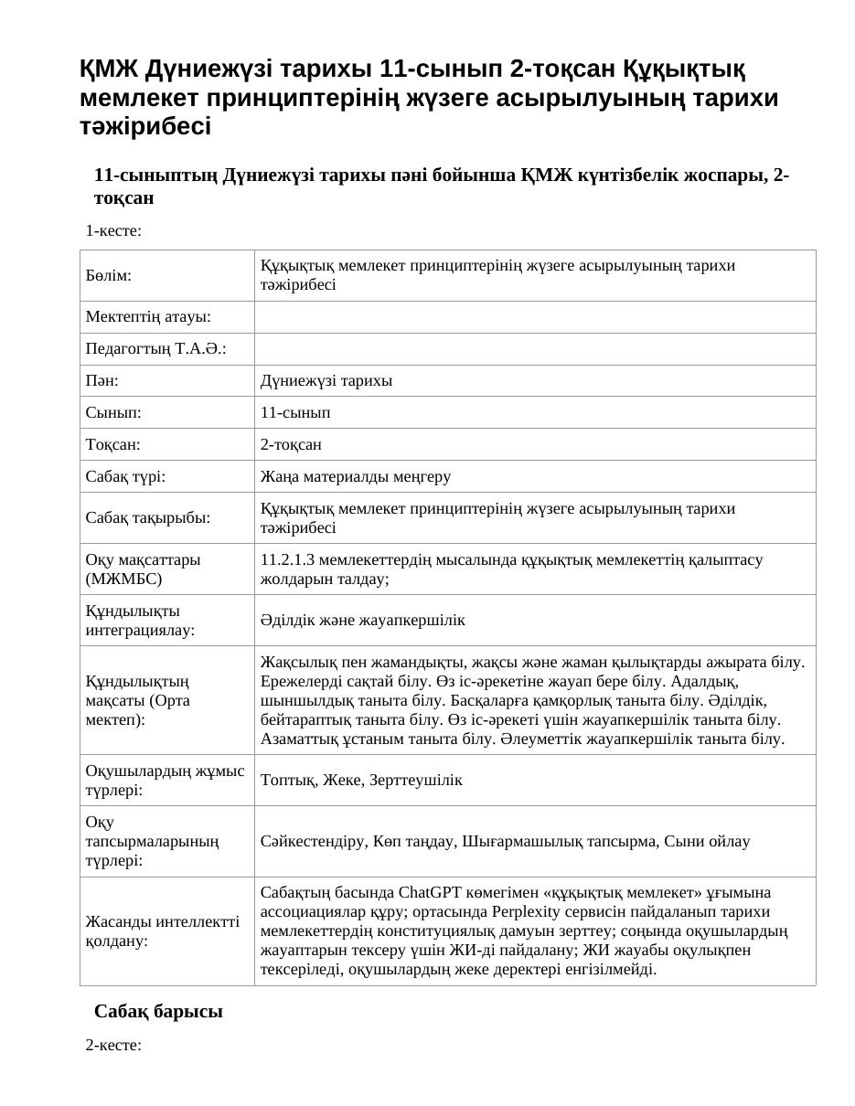 ҚМЖ Дүниежүзі тарихы 11-сынып 2-тоқсан Құқықтық мемлекет принциптерінің жүзеге асырылуының тарихи тәжірибесі