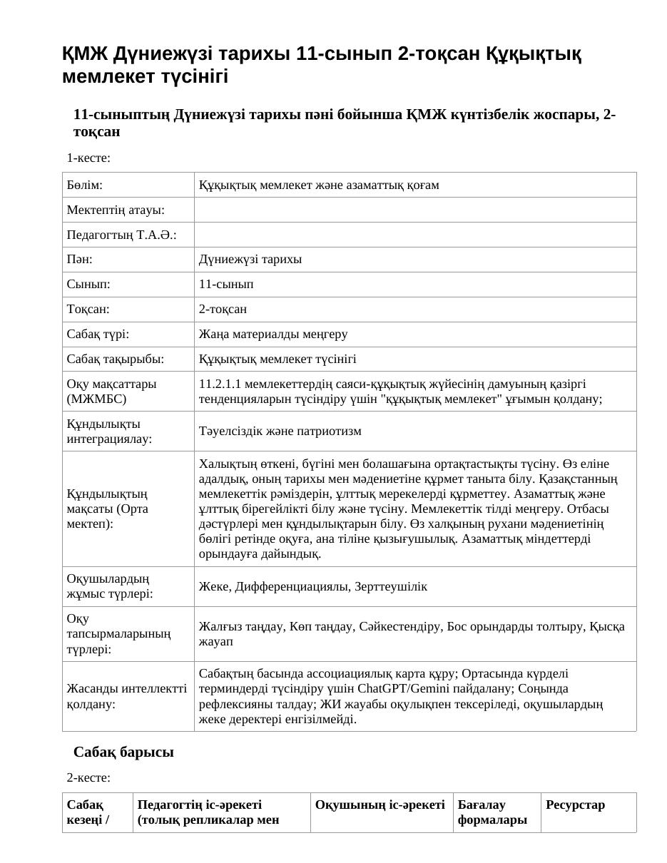 ҚМЖ Дүниежүзі тарихы 11-сынып 2-тоқсан Құқықтық мемлекет түсінігі