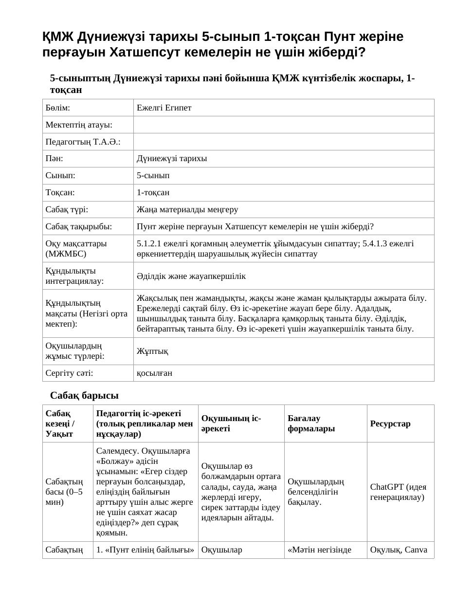 ҚМЖ Дүниежүзі тарихы 5-сынып 1-тоқсан Пунт жеріне перғауын Хатшепсут кемелерін не үшін жіберді?