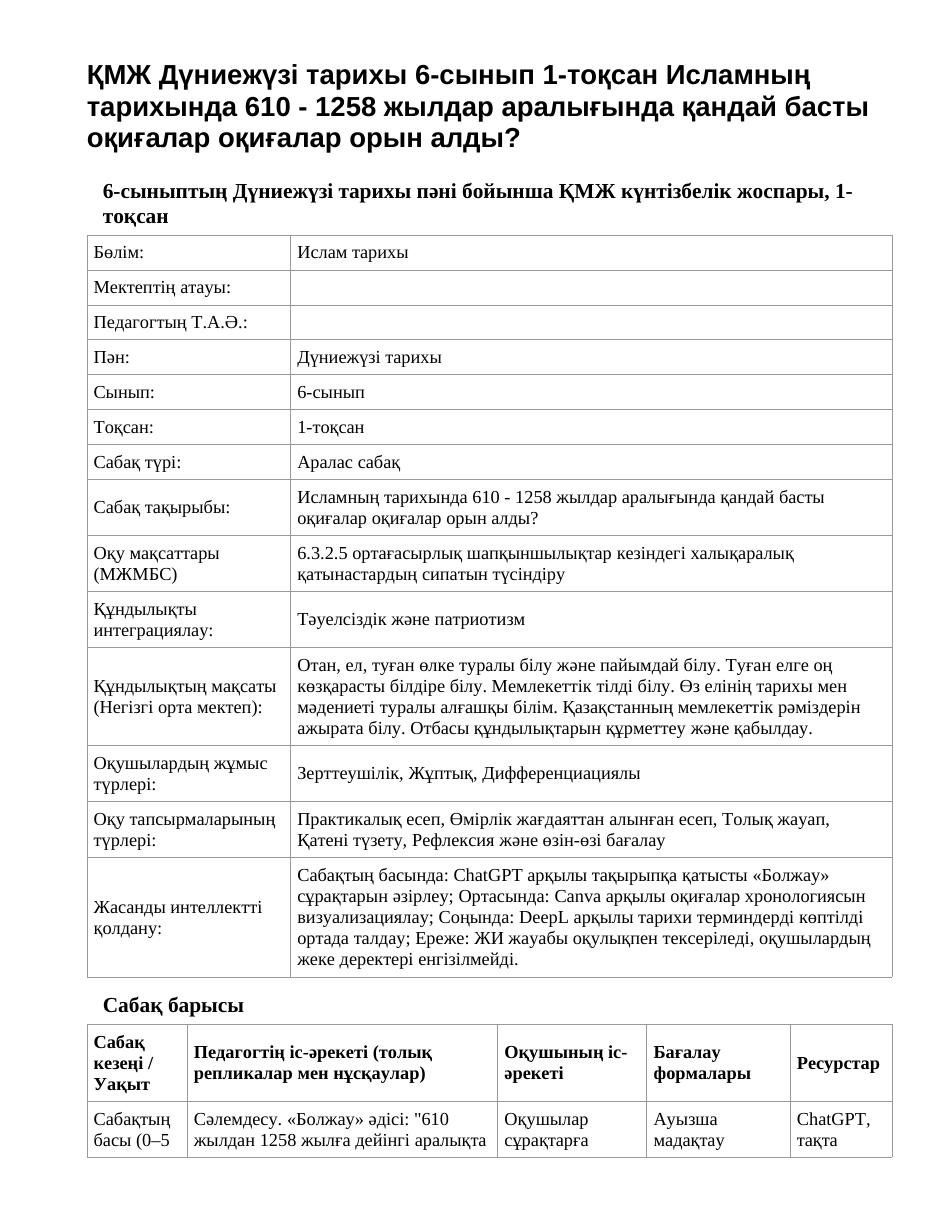 ҚМЖ Дүниежүзі тарихы 6-сынып 1-тоқсан Исламның тарихында 610 - 1258 жылдар аралығында қандай басты оқиғалар оқиғалар орын алды?