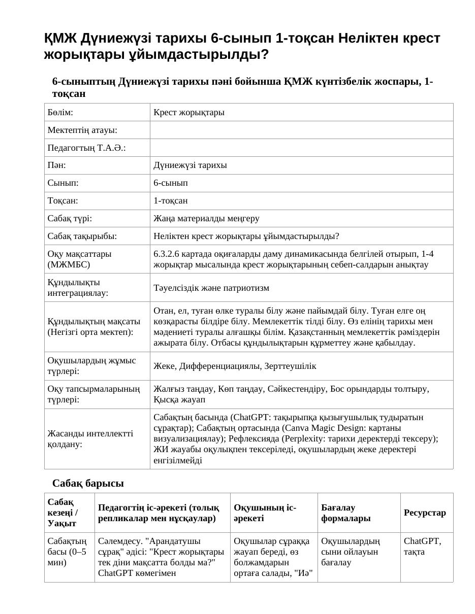 ҚМЖ Дүниежүзі тарихы 6-сынып 1-тоқсан Неліктен крест жорықтары ұйымдастырылды?