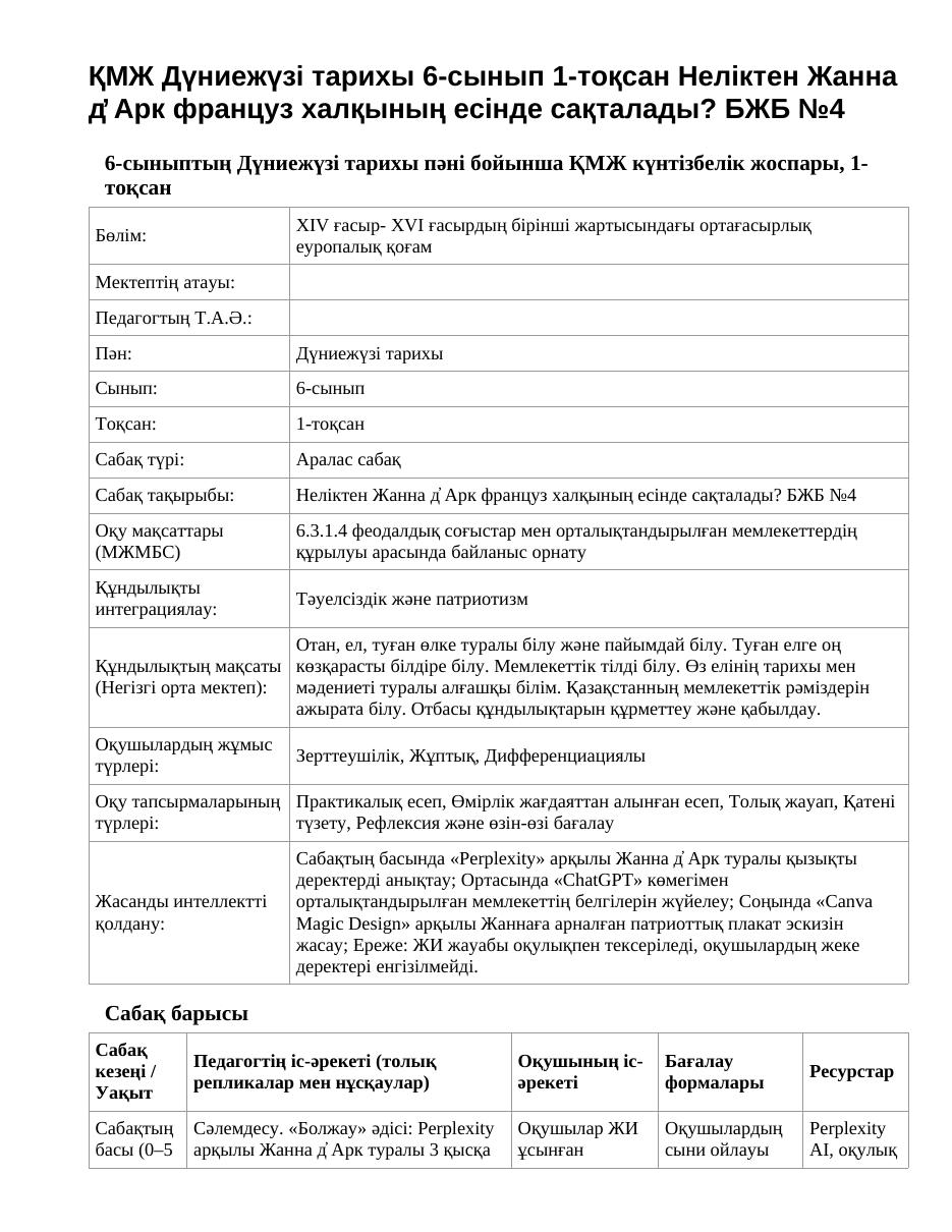 ҚМЖ Дүниежүзі тарихы 6-сынып 1-тоқсан Неліктен Жанна д̓ Арк француз халқының есінде сақталады? БЖБ №4