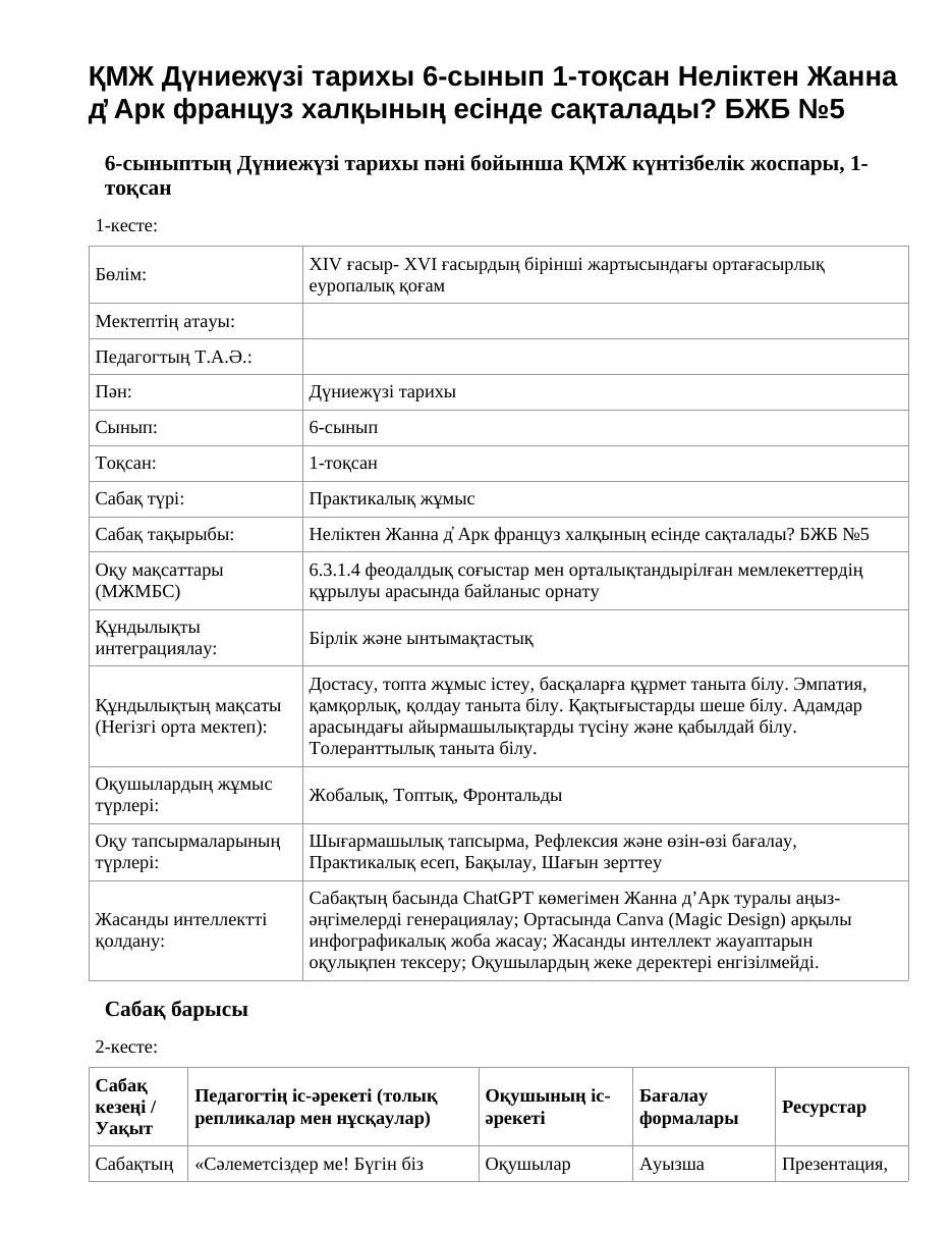 ҚМЖ Дүниежүзі тарихы 6-сынып 1-тоқсан Неліктен Жанна д̓ Арк француз халқының есінде сақталады? БЖБ №5
