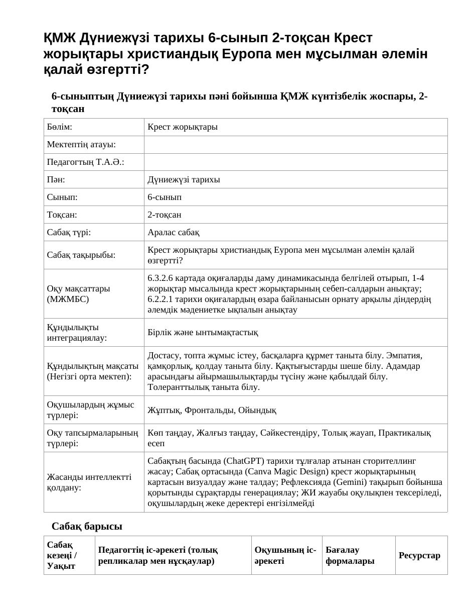 ҚМЖ Дүниежүзі тарихы 6-сынып 2-тоқсан Крест жорықтары христиандық Еуропа мен мұсылман әлемін қалай өзгертті?