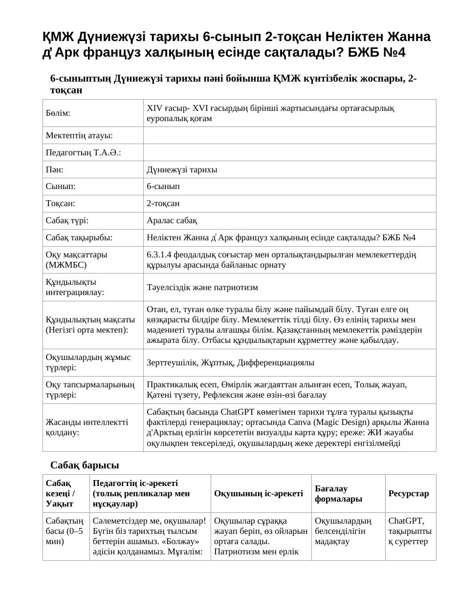 ҚМЖ Дүниежүзі тарихы 6-сынып 2-тоқсан Неліктен Жанна д̓ Арк француз халқының есінде сақталады? БЖБ №4