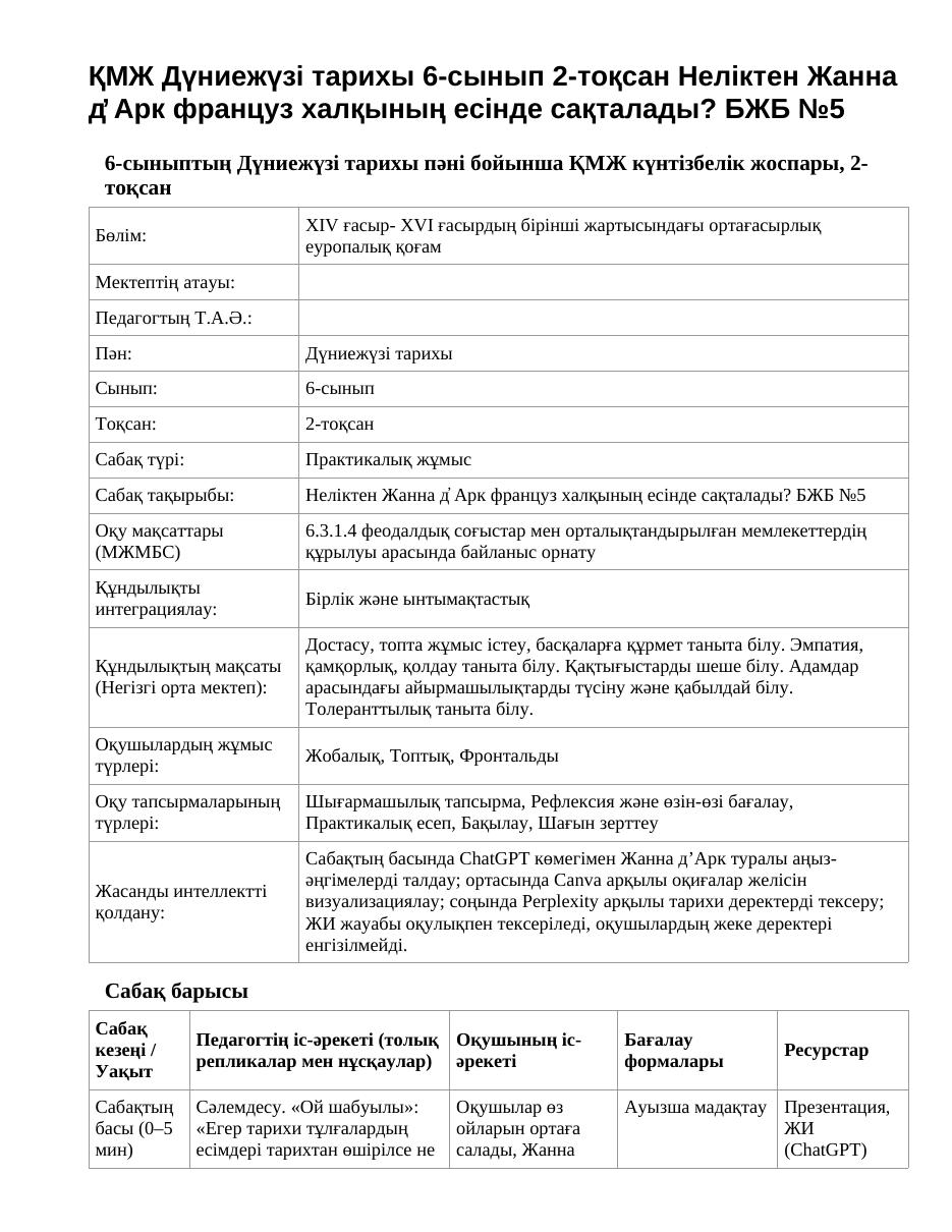 ҚМЖ Дүниежүзі тарихы 6-сынып 2-тоқсан Неліктен Жанна д̓ Арк француз халқының есінде сақталады? БЖБ №5
