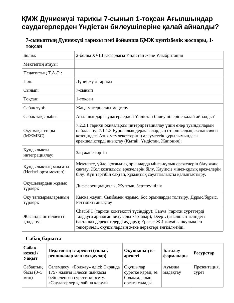 ҚМЖ Дүниежүзі тарихы 7-сынып 1-тоқсан Ағылшындар саудагерлерден Үндістан билеушілеріне қалай айналды?