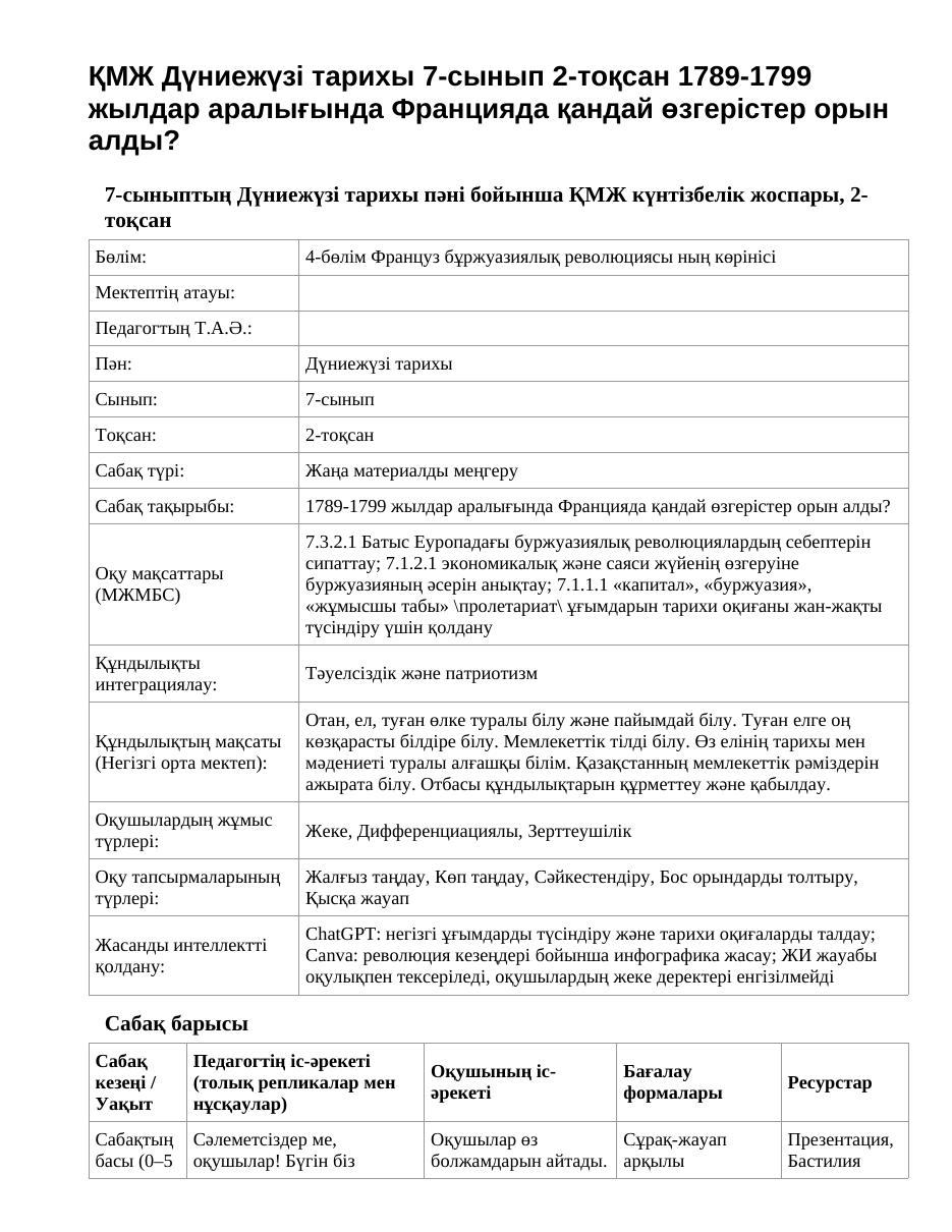 ҚМЖ Дүниежүзі тарихы 7-сынып 2-тоқсан 1789-1799 жылдар аралығында Францияда қандай өзгерістер орын алды?