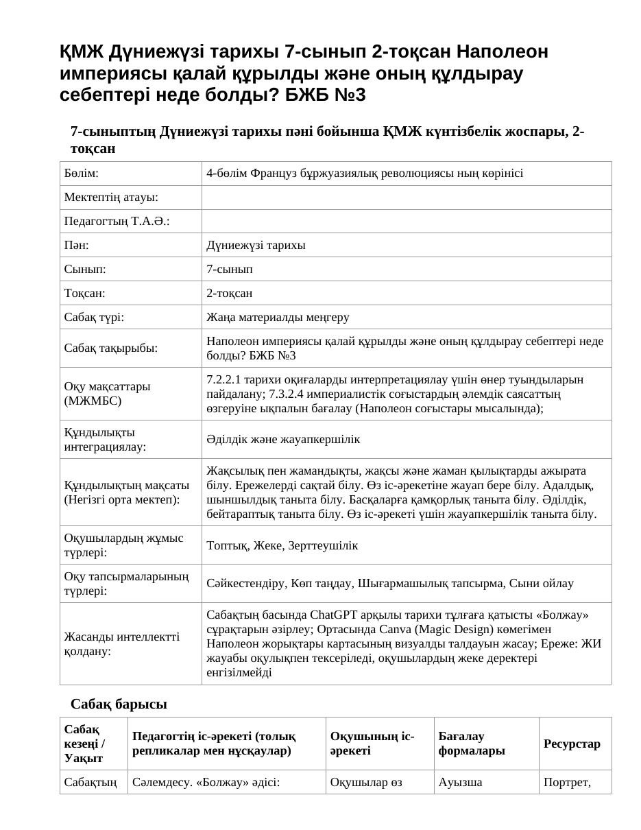 ҚМЖ Дүниежүзі тарихы 7-сынып 2-тоқсан Наполеон империясы қалай құрылды және оның құлдырау себептері неде болды? БЖБ №3