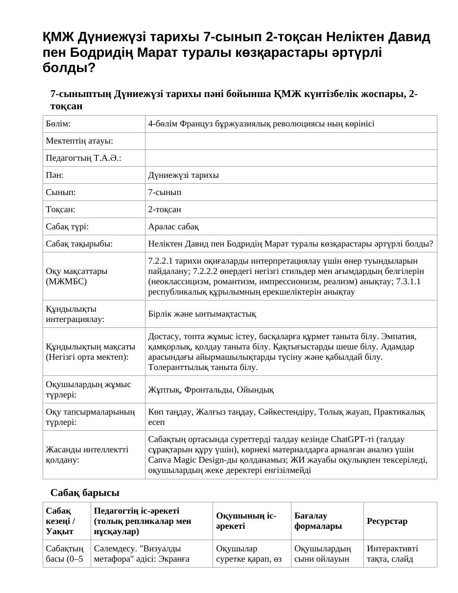 ҚМЖ Дүниежүзі тарихы 7-сынып 2-тоқсан Неліктен Давид пен Бодридің Марат туралы көзқарастары әртүрлі болды?