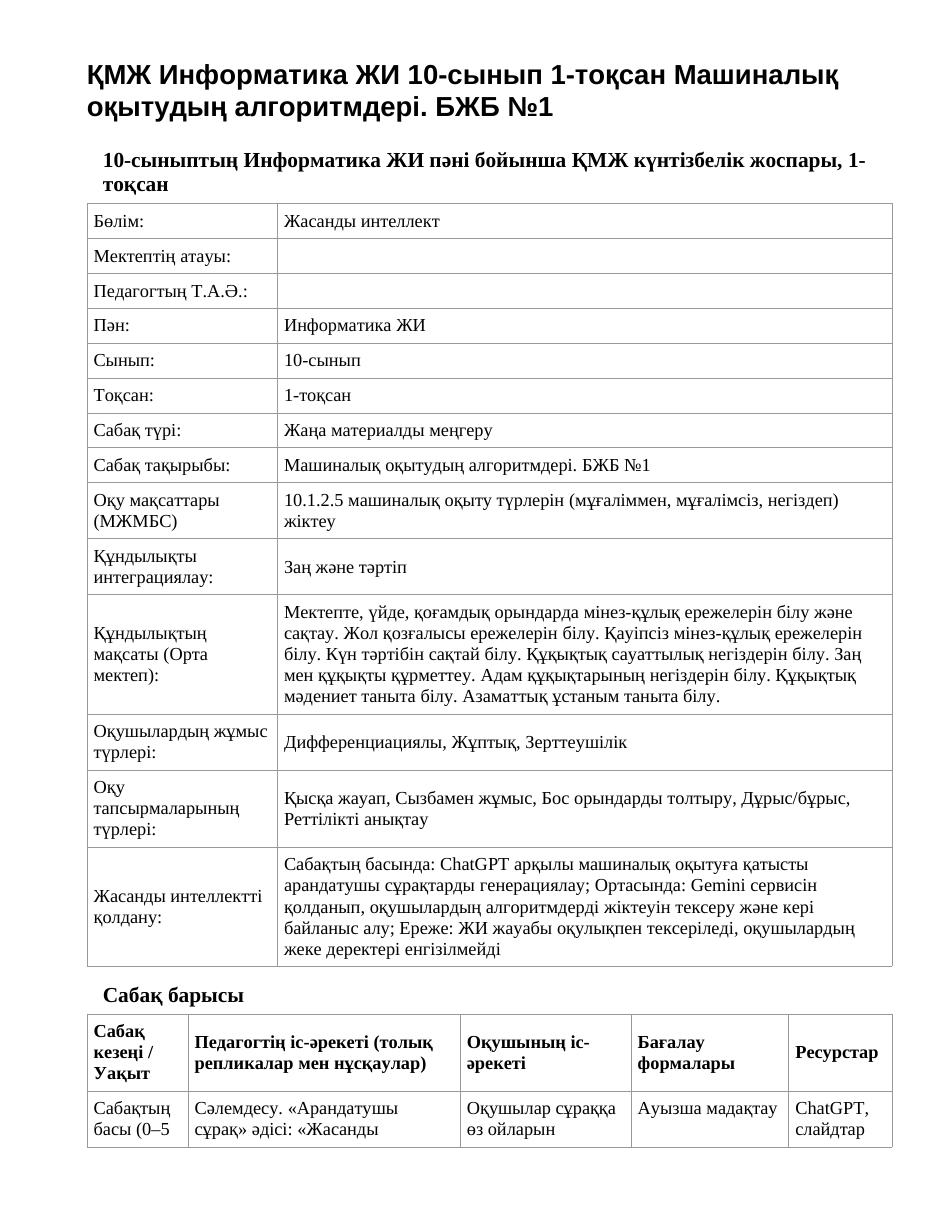 ҚМЖ Информатика ЖИ 10-сынып 1-тоқсан Машиналық оқытудың алгоритмдері. БЖБ №1