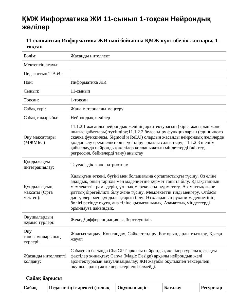 ҚМЖ Информатика ЖИ 11-сынып 1-тоқсан Нейрондық желілер