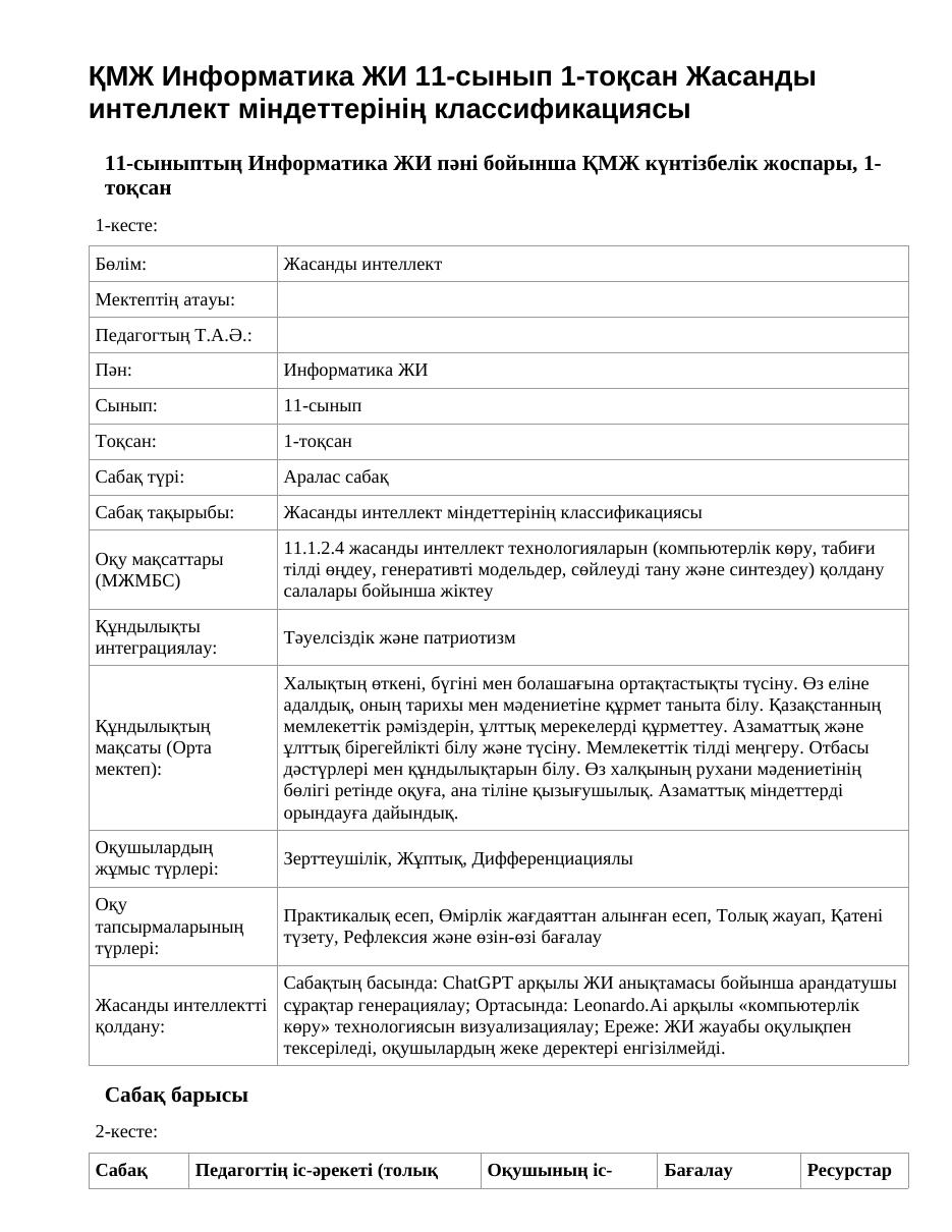 ҚМЖ Информатика ЖИ 11-сынып 1-тоқсан Жасанды интеллект міндеттерінің классификациясы
