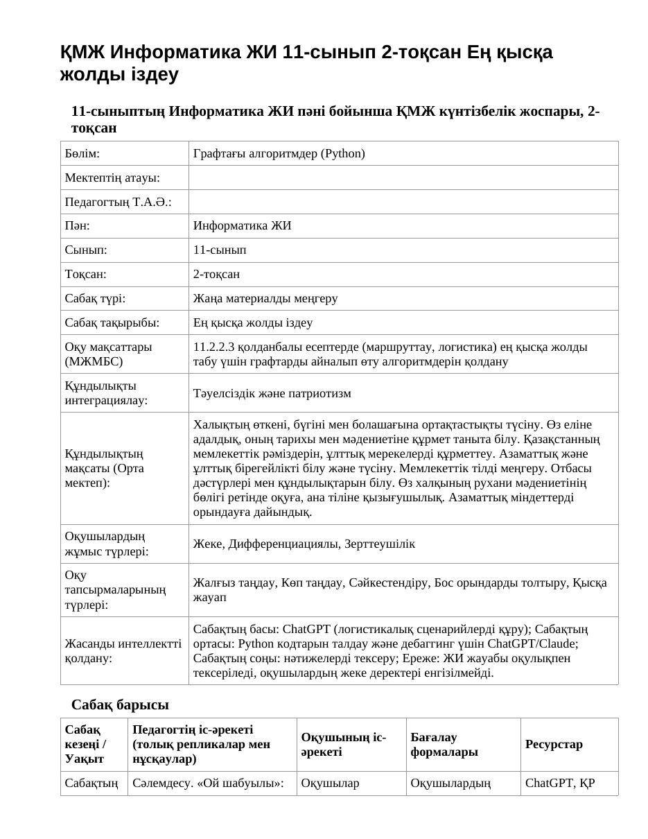 ҚМЖ Информатика ЖИ 11-сынып 2-тоқсан Ең қысқа жолды іздеу
