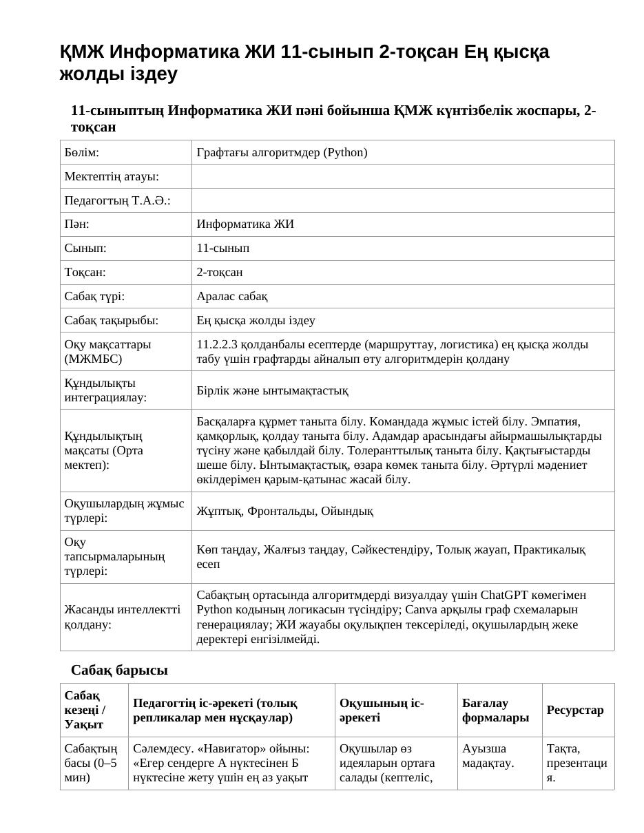 ҚМЖ Информатика ЖИ 11-сынып 2-тоқсан Ең қысқа жолды іздеу