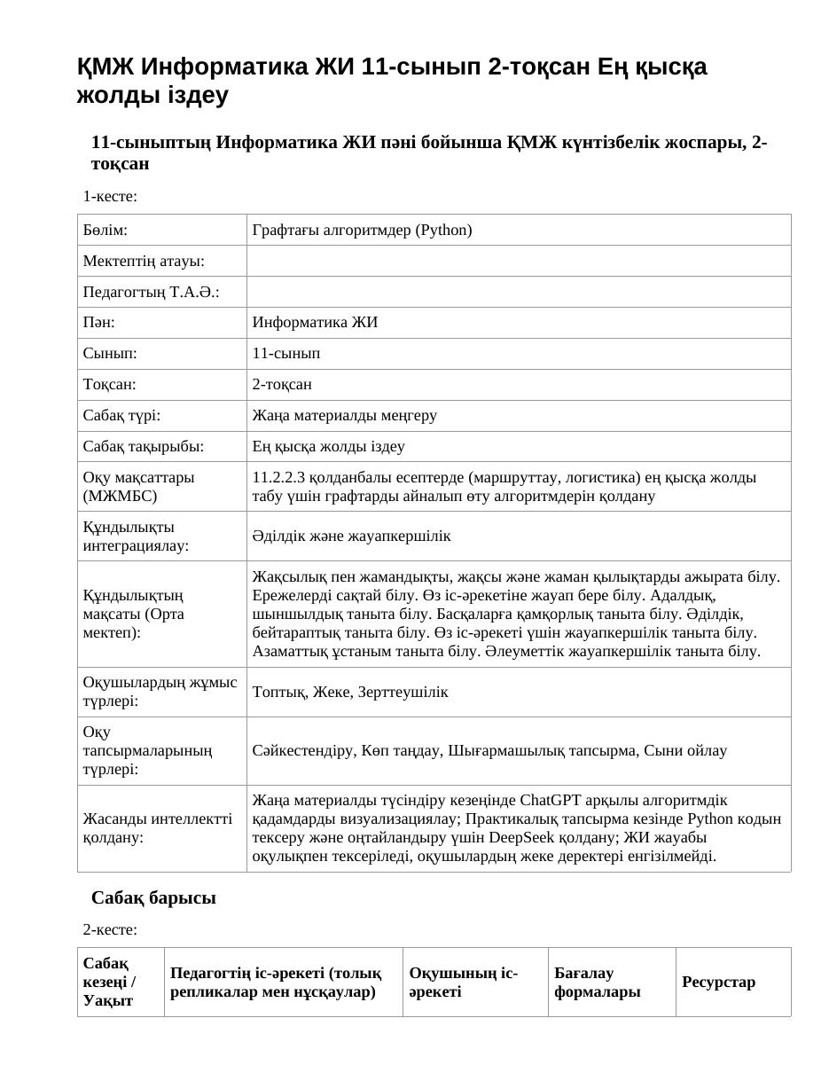 ҚМЖ Информатика ЖИ 11-сынып 2-тоқсан Ең қысқа жолды іздеу