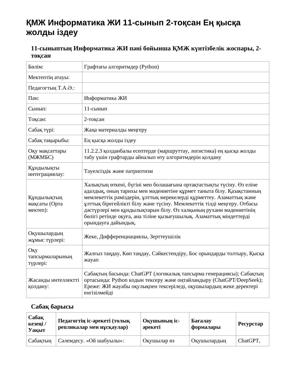ҚМЖ Информатика ЖИ 11-сынып 2-тоқсан Ең қысқа жолды іздеу