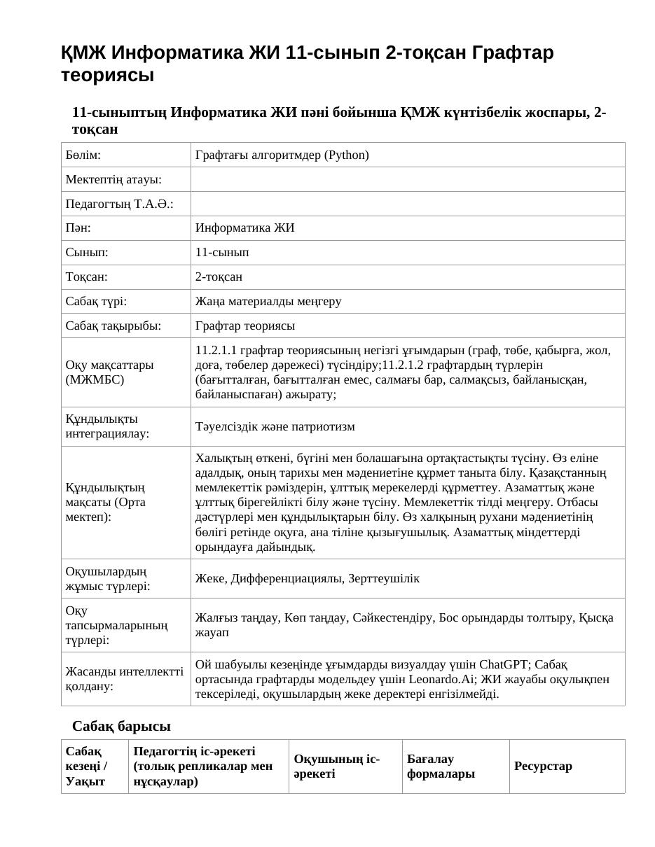 ҚМЖ Информатика ЖИ 11-сынып 2-тоқсан Графтар теориясы