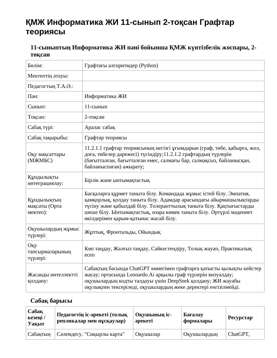 ҚМЖ Информатика ЖИ 11-сынып 2-тоқсан Графтар теориясы