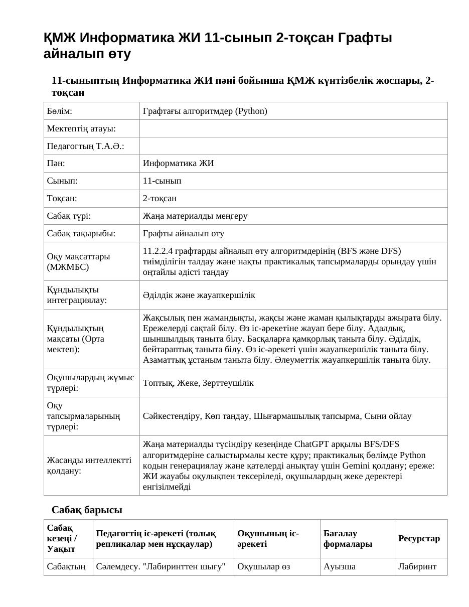 ҚМЖ Информатика ЖИ 11-сынып 2-тоқсан Графты айналып өту
