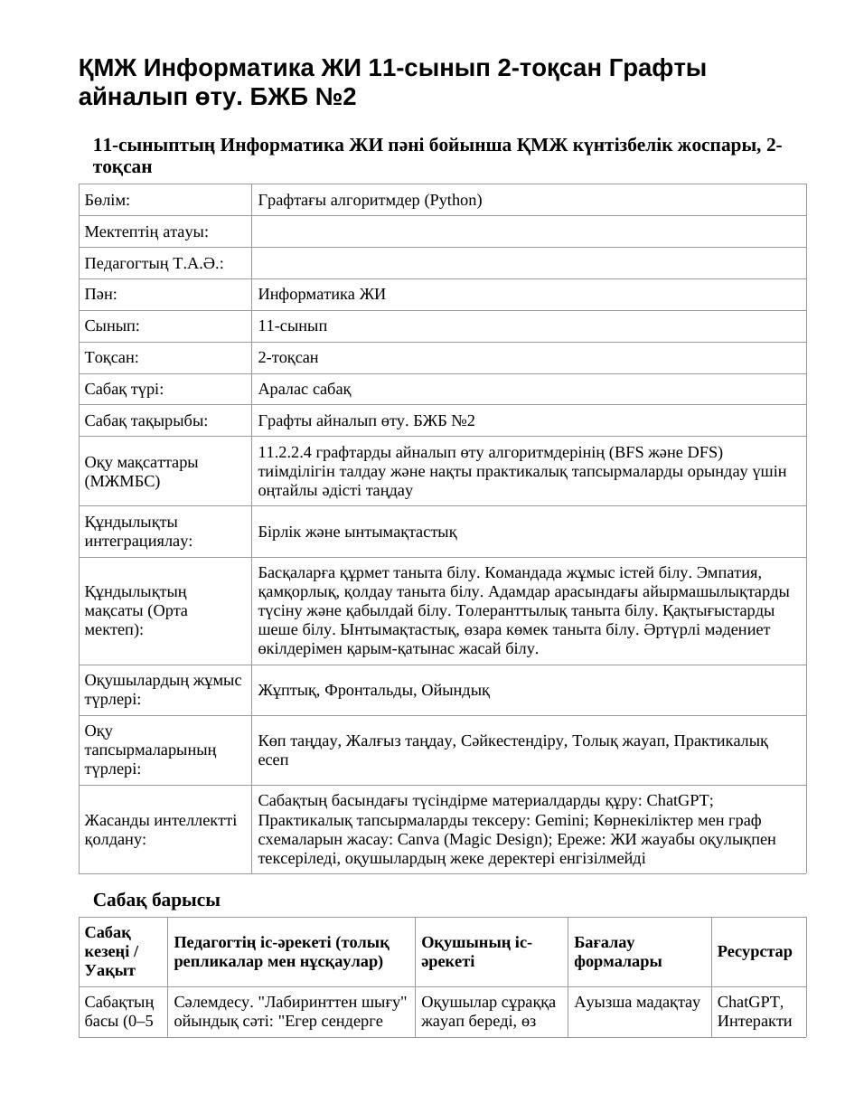 ҚМЖ Информатика ЖИ 11-сынып 2-тоқсан Графты айналып өту. БЖБ №2