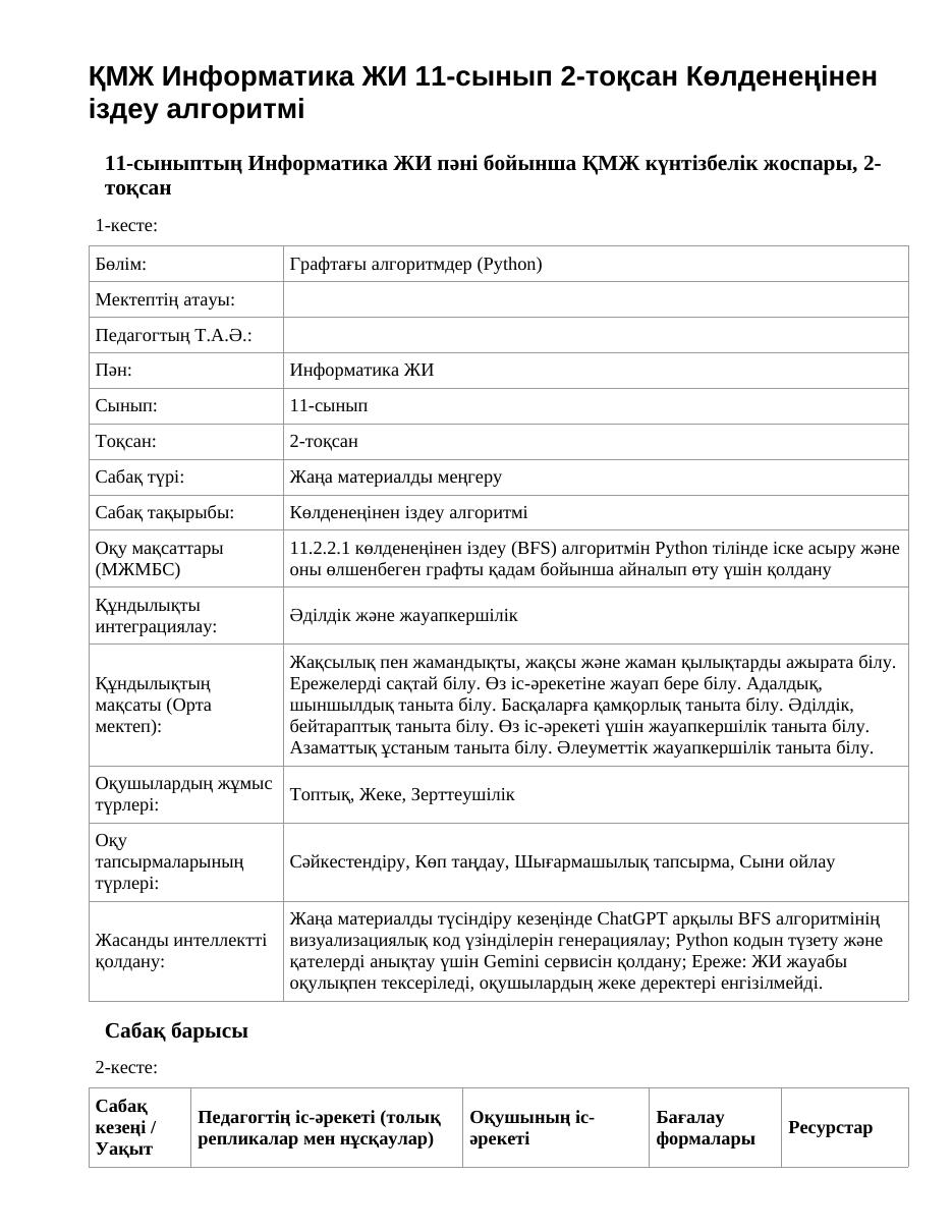 ҚМЖ Информатика ЖИ 11-сынып 2-тоқсан Көлденеңінен іздеу алгоритмі