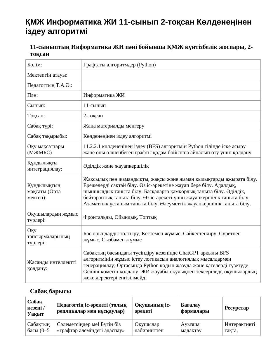 ҚМЖ Информатика ЖИ 11-сынып 2-тоқсан Көлденеңінен іздеу алгоритмі