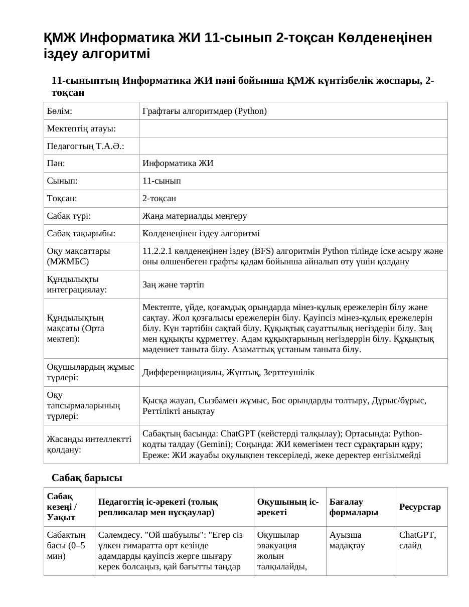 ҚМЖ Информатика ЖИ 11-сынып 2-тоқсан Көлденеңінен іздеу алгоритмі