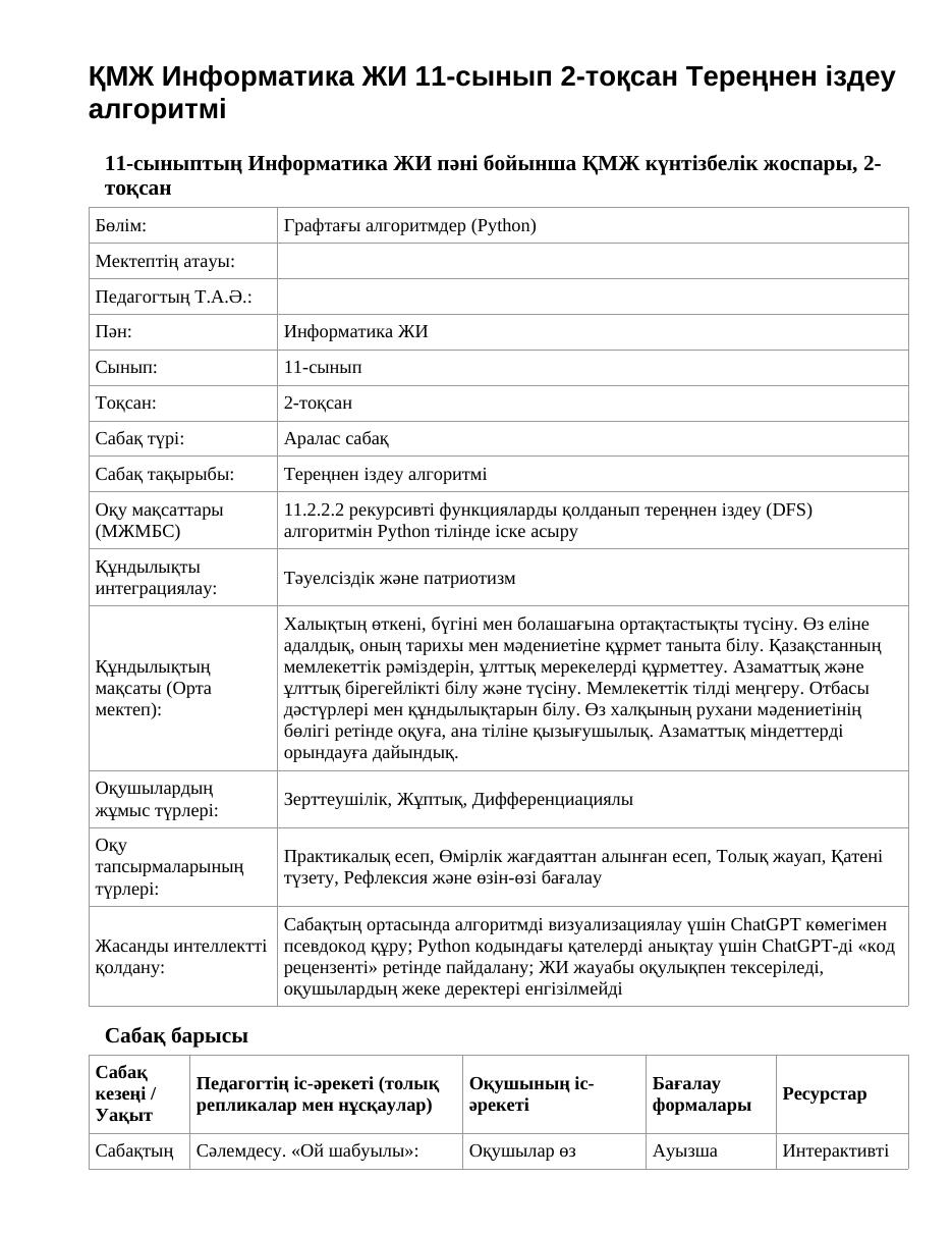 ҚМЖ Информатика ЖИ 11-сынып 2-тоқсан Тереңнен іздеу алгоритмі