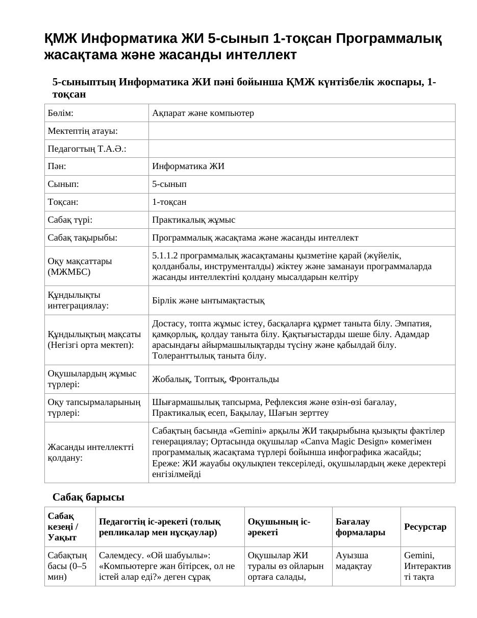 ҚМЖ Информатика ЖИ 5-сынып 1-тоқсан Программалық жасақтама және жасанды интеллект