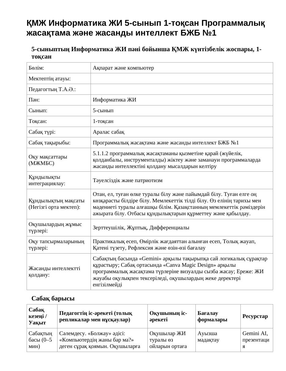 ҚМЖ Информатика ЖИ 5-сынып 1-тоқсан Программалық жасақтама және жасанды интеллект БЖБ №1