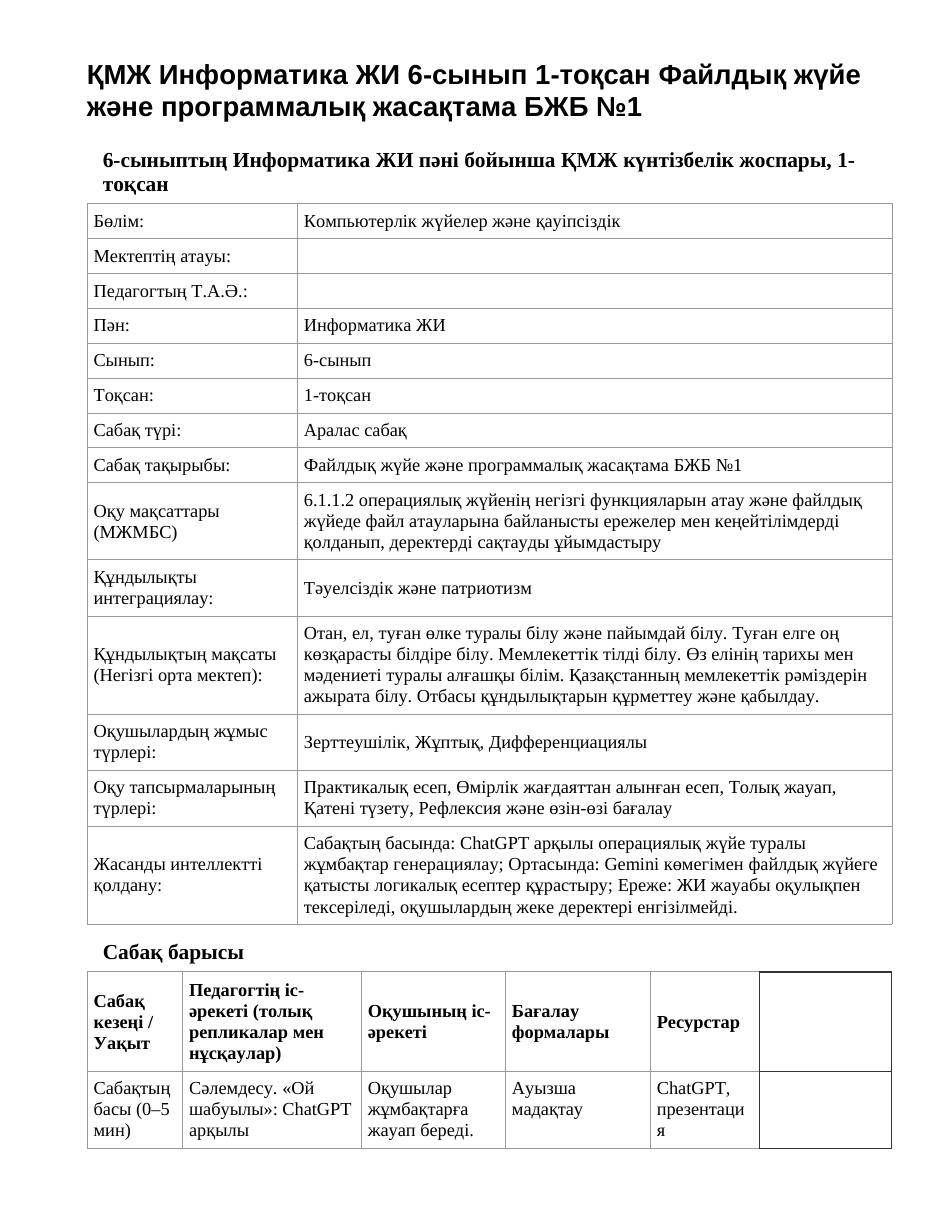 ҚМЖ Информатика ЖИ 6-сынып 1-тоқсан Файлдық жүйе және программалық жасақтама БЖБ №1