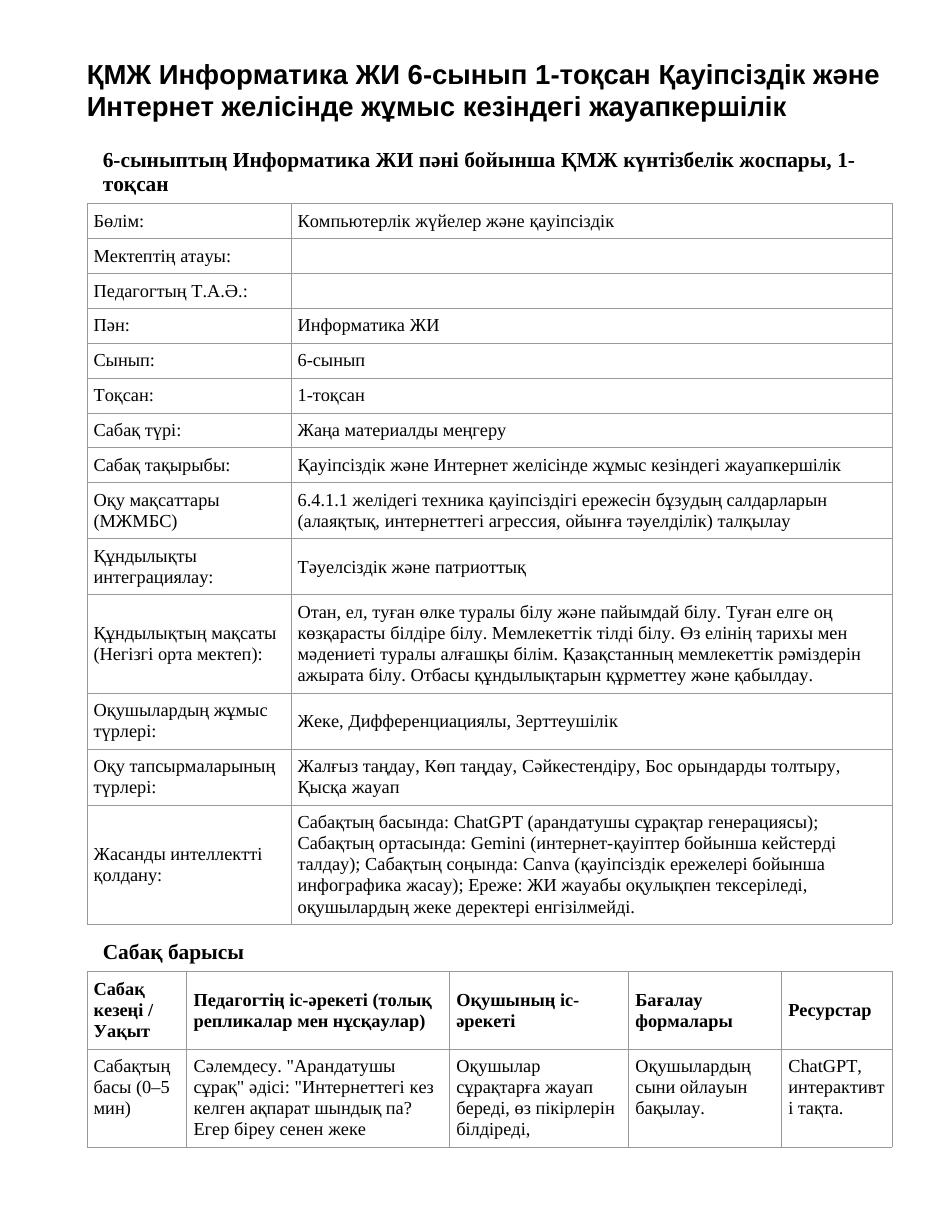 ҚМЖ Информатика ЖИ 6-сынып 1-тоқсан Қауіпсіздік және Интернет желісінде жұмыс кезіндегі жауапкершілік