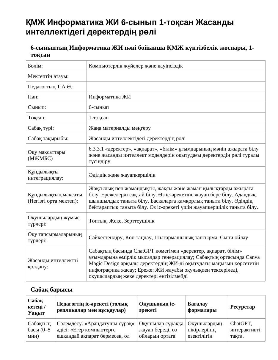 ҚМЖ Информатика ЖИ 6-сынып 1-тоқсан Жасанды интеллектідегі деректердің рөлі