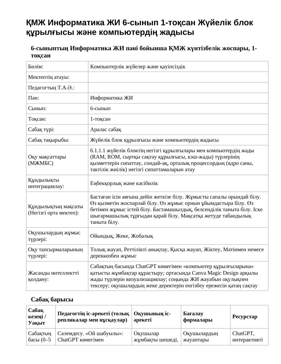 ҚМЖ Информатика ЖИ 6-сынып 1-тоқсан Жүйелік блок құрылғысы және компьютердің жадысы