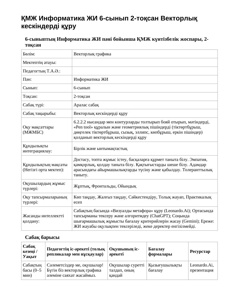 ҚМЖ Информатика ЖИ 6-сынып 2-тоқсан Векторлық кескіндерді құру