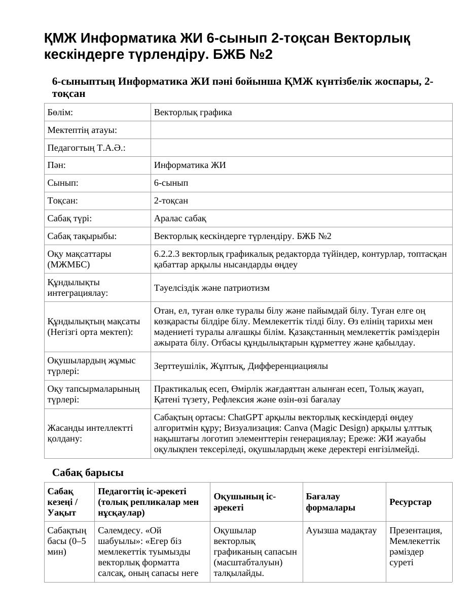 ҚМЖ Информатика ЖИ 6-сынып 2-тоқсан Векторлық кескіндерге түрлендіру. БЖБ №2