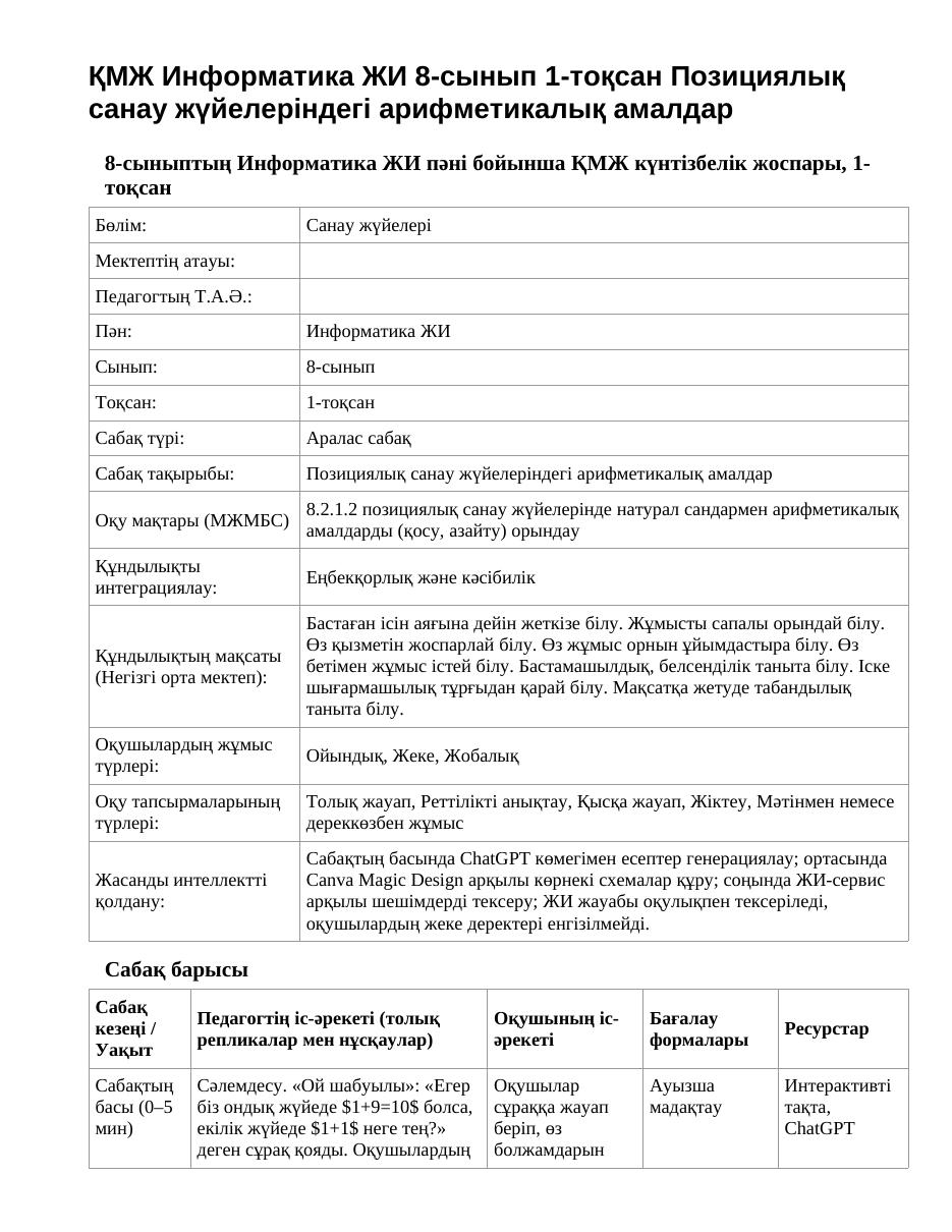ҚМЖ Информатика ЖИ 8-сынып 1-тоқсан Позициялық санау жүйелеріндегі арифметикалық амалдар