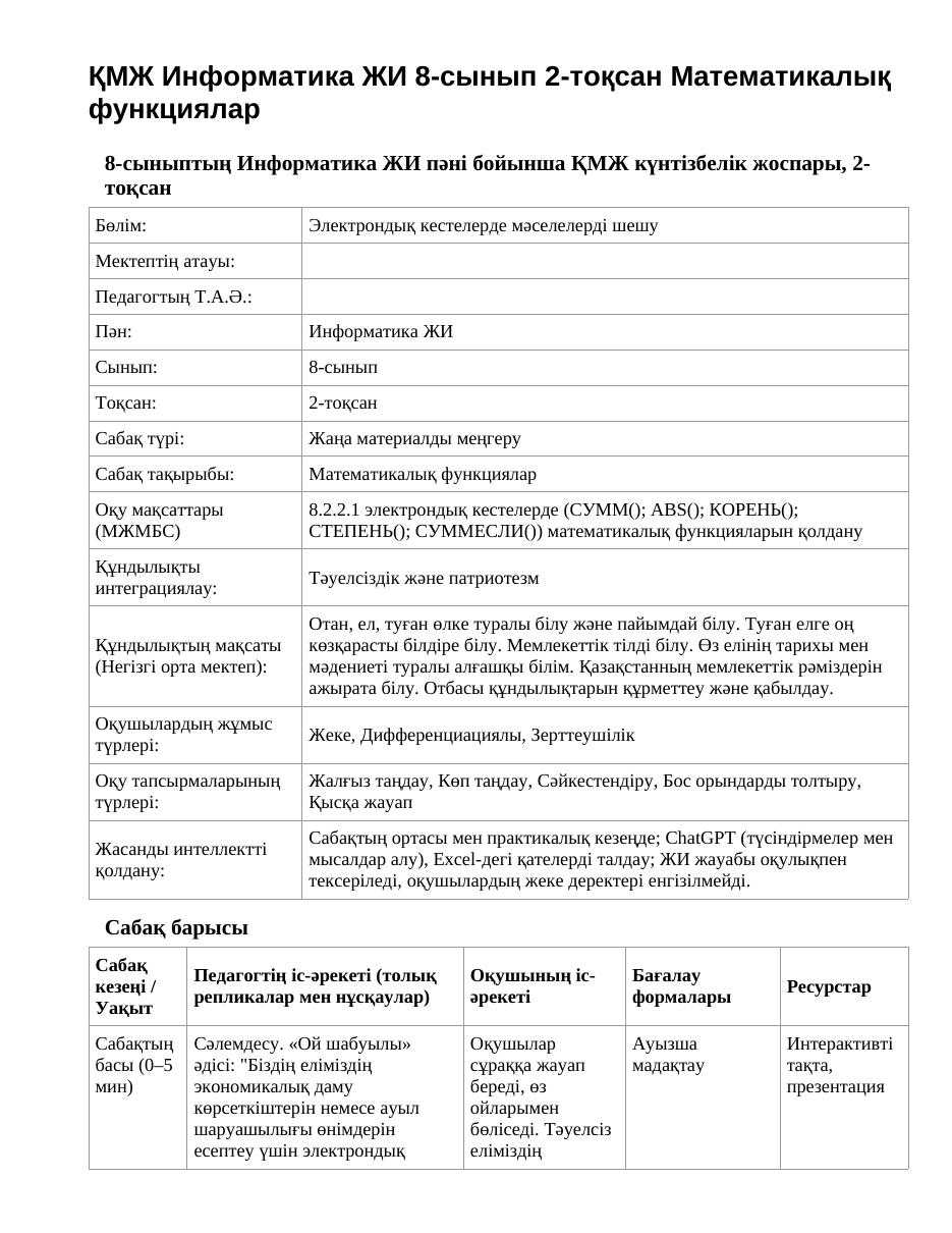 ҚМЖ Информатика ЖИ 8-сынып 2-тоқсан Математикалық функциялар