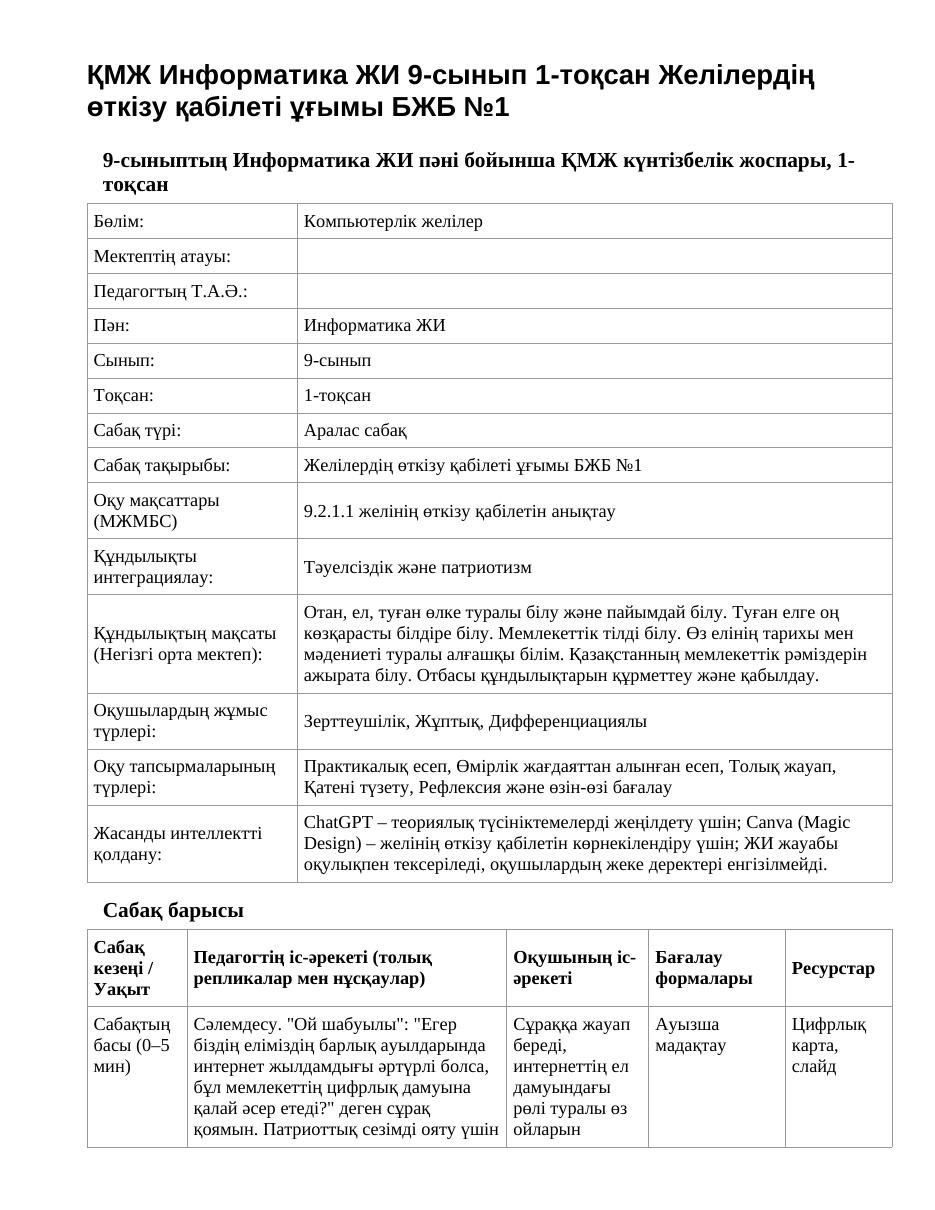 ҚМЖ Информатика ЖИ 9-сынып 1-тоқсан Желілердің өткізу қабілеті ұғымы БЖБ №1