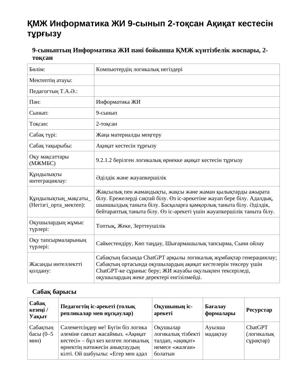 ҚМЖ Информатика ЖИ 9-сынып 2-тоқсан Ақиқат кестесін тұрғызу