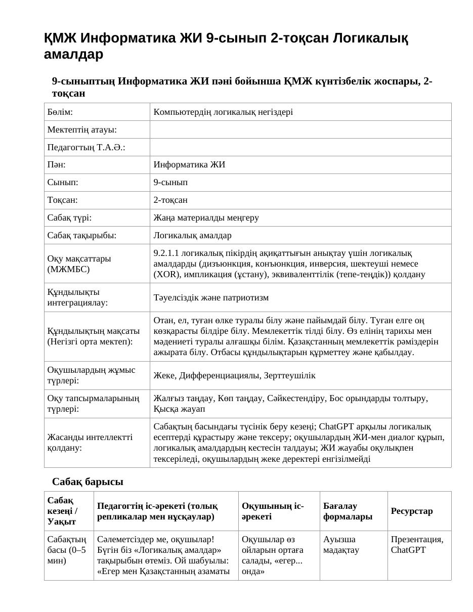 ҚМЖ Информатика ЖИ 9-сынып 2-тоқсан Логикалық амалдар