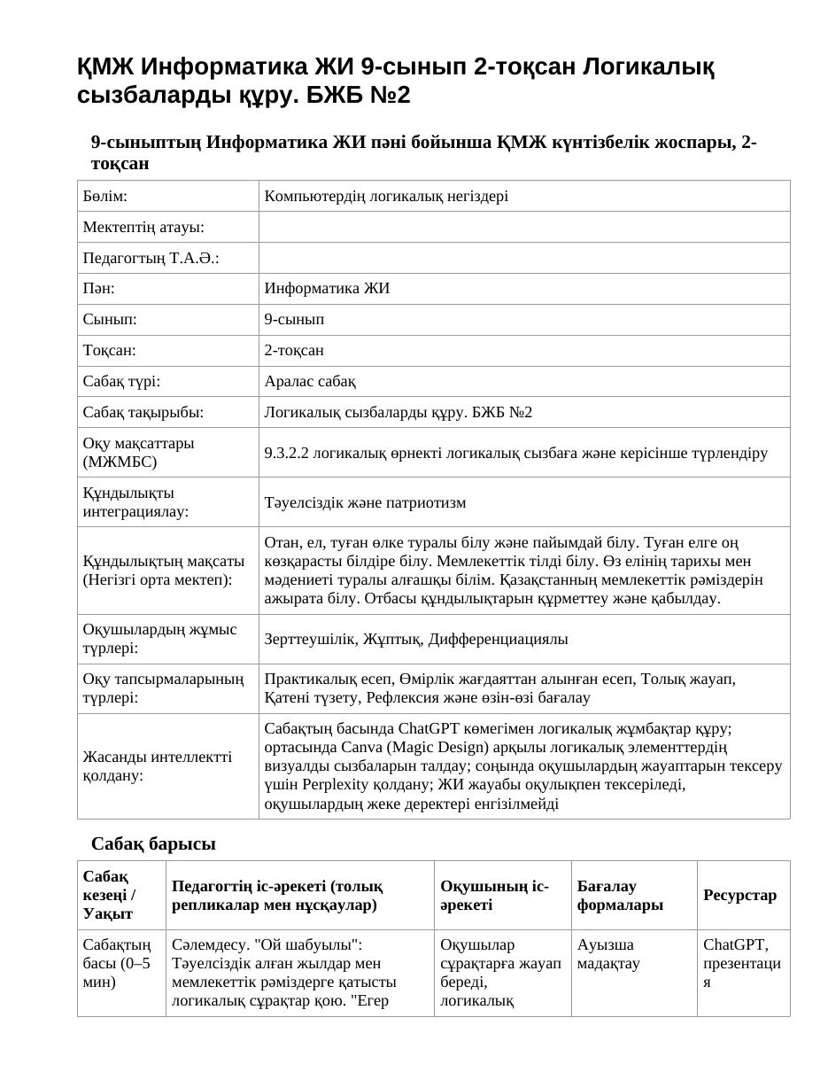 ҚМЖ Информатика ЖИ 9-сынып 2-тоқсан Логикалық сызбаларды құру. БЖБ №2