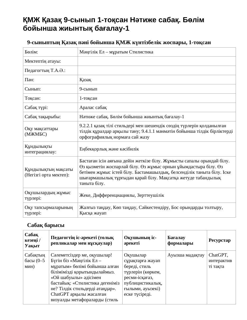 ҚМЖ Қазақ 9-сынып 1-тоқсан Нәтиже сабақ. Бөлім бойынша жиынтық бағалау-1