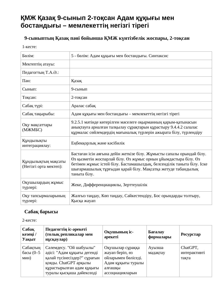 ҚМЖ Қазақ 9-сынып 2-тоқсан Адам құқығы мен бостандығы – мемлекеттің негізгі тірегі