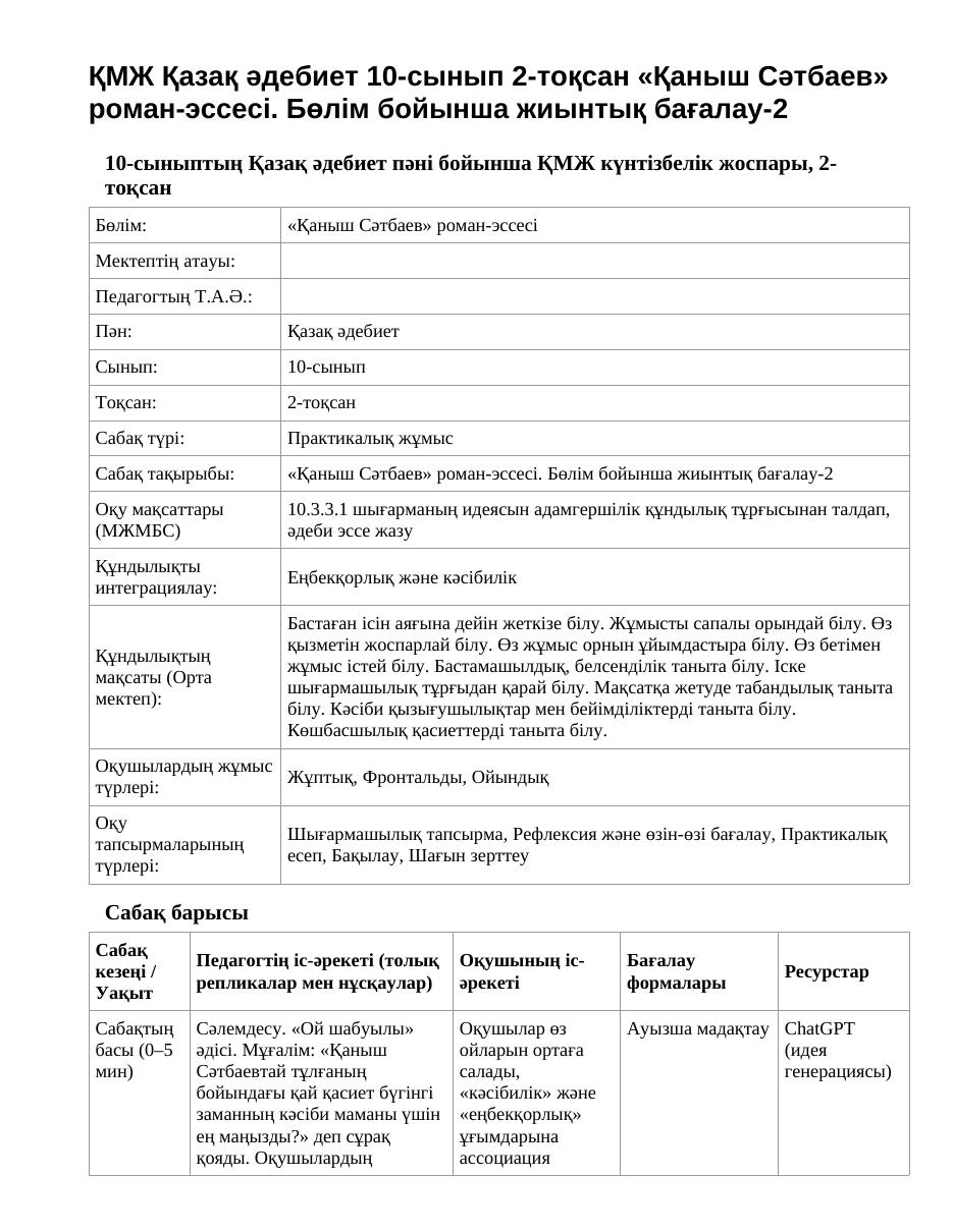 ҚМЖ Қазақ әдебиет 10-сынып 2-тоқсан «Қаныш Сәтбаев» роман-эссесі. Бөлім бойынша жиынтық бағалау-2