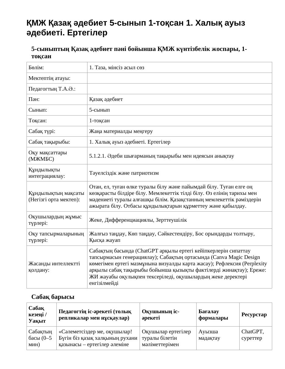 ҚМЖ Қазақ әдебиет 5-сынып 1-тоқсан 1. Халық ауыз әдебиеті. Ертегілер