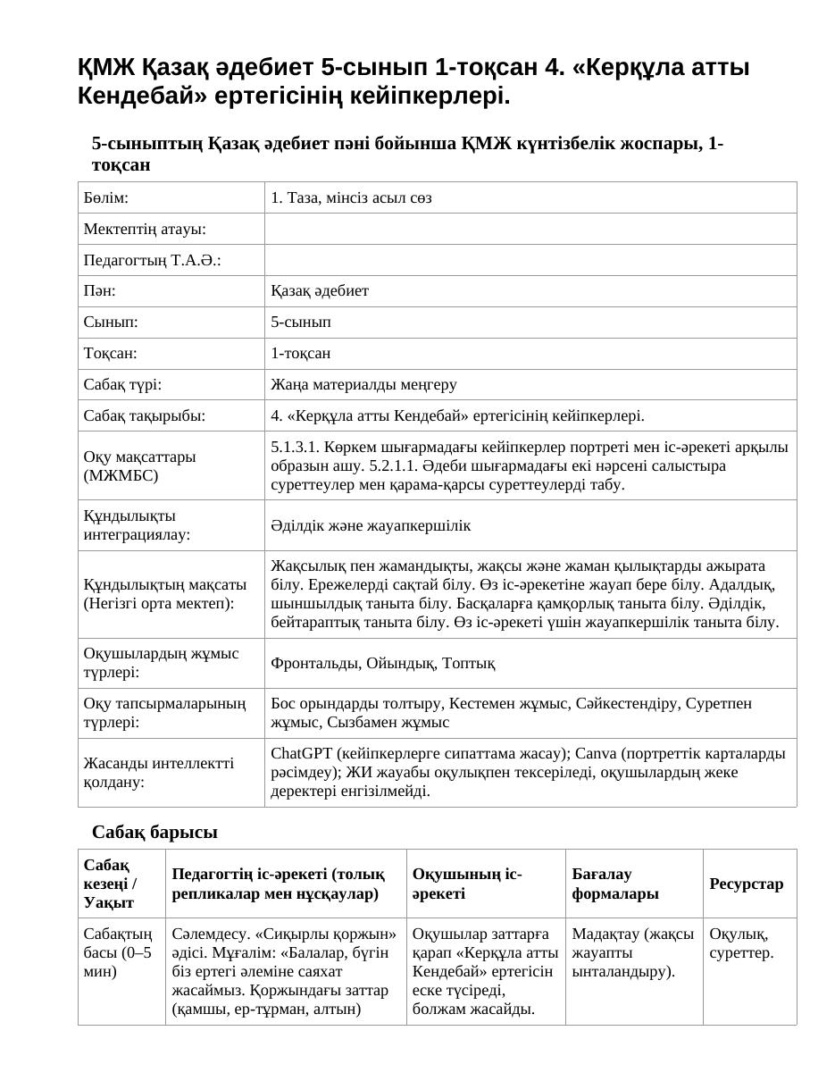 ҚМЖ Қазақ әдебиет 5-сынып 1-тоқсан 4. «Керқұла атты Кендебай» ертегісінің кейіпкерлері.