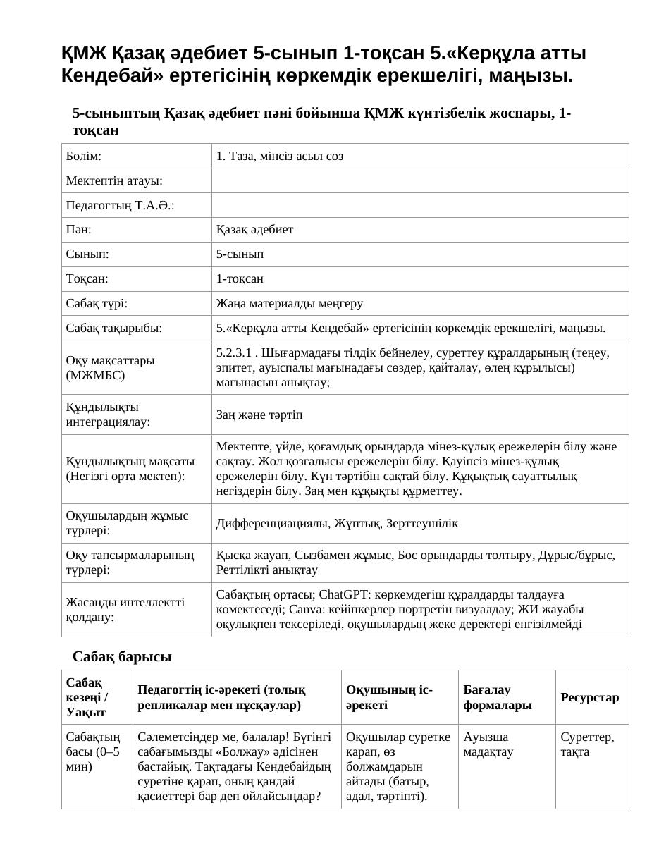 ҚМЖ Қазақ әдебиет 5-сынып 1-тоқсан 5.«Керқұла атты Кендебай» ертегісінің көркемдік ерекшелігі, маңызы.
